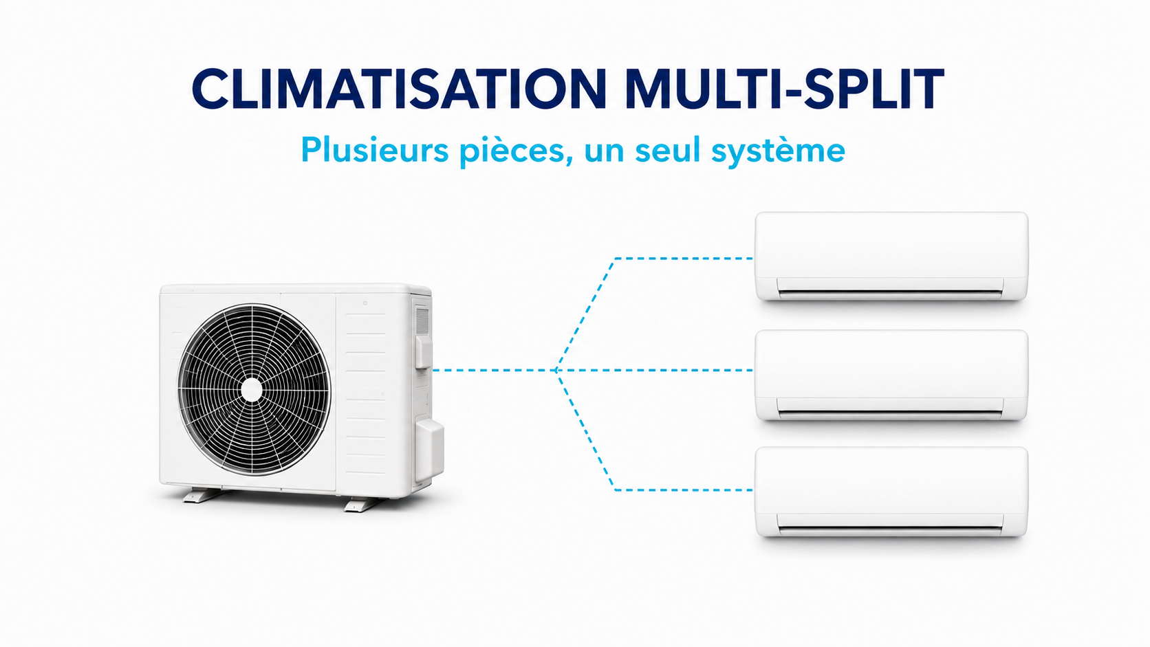 Climatisation multi-split